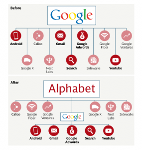 before-and-after-structure-google-alphabet