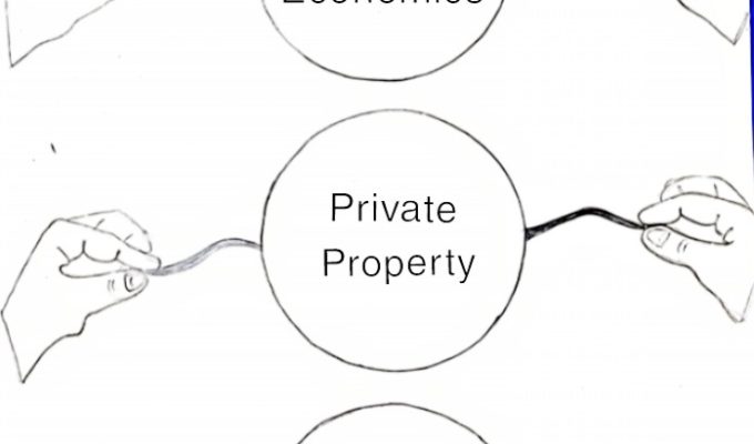 thaumatrope on "information economics" as one image, and "private property" as the second image
