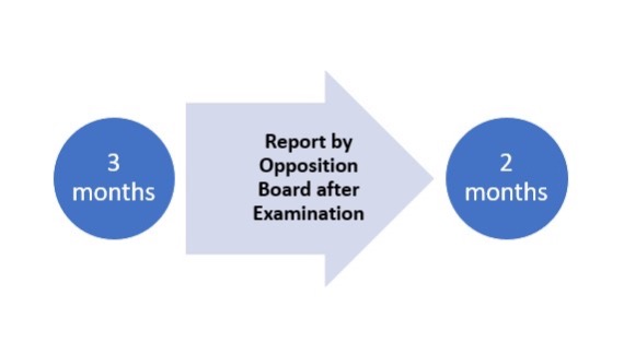 A flowchart exhibiting the change in time period to file report by the Opposition Board from 3 months to 2 months.  