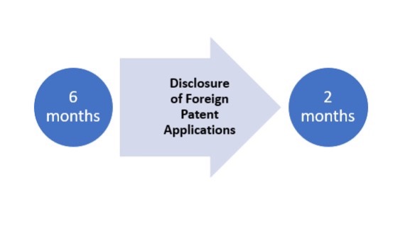 An image of a flow chart exhibiting change of time period for disclosure of foreign patent applications from 6 months to 2 months. 