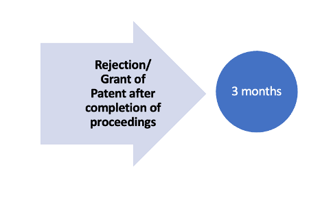 An image exhibiting introduction of a new time limit of 3 months to reject or grant the patent after completion of proceeding.